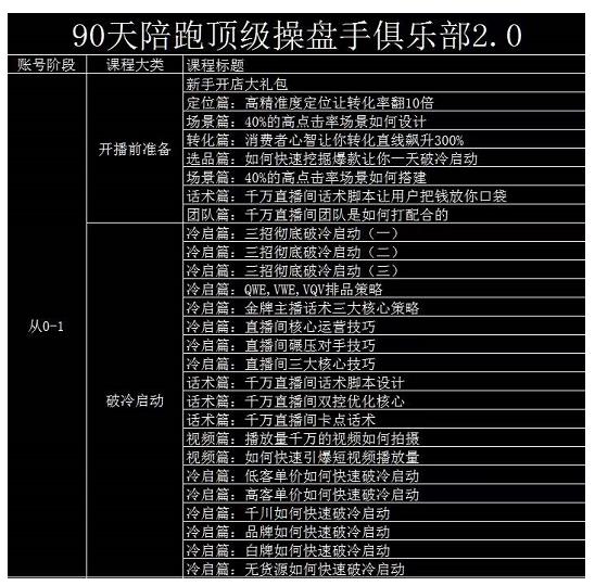 大碗哥抖音直播线上课，超多干货，从0到1学做抖音直播带货-飞鱼网创