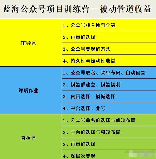 米辣微课·蓝海公众号项目训练营，手把手教你实操运营公众号和小程序变现-飞鱼网创