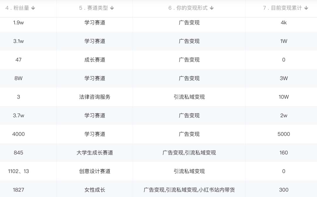 图片[2]-小红书变现营：实测3个月涨18w粉丝 变现10w+有学员3天1w(教程+素材+软件)-飞鱼网创